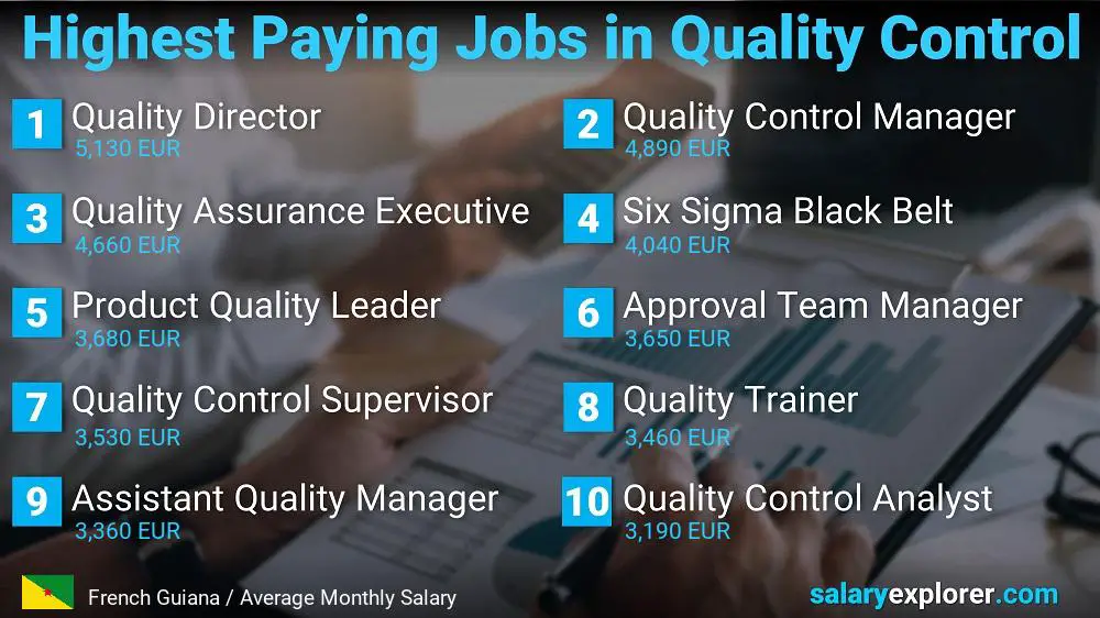 Highest Paying Jobs in Quality Control - French Guiana