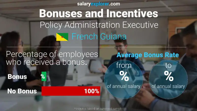 Annual Salary Bonus Rate French Guiana Policy Administration Executive