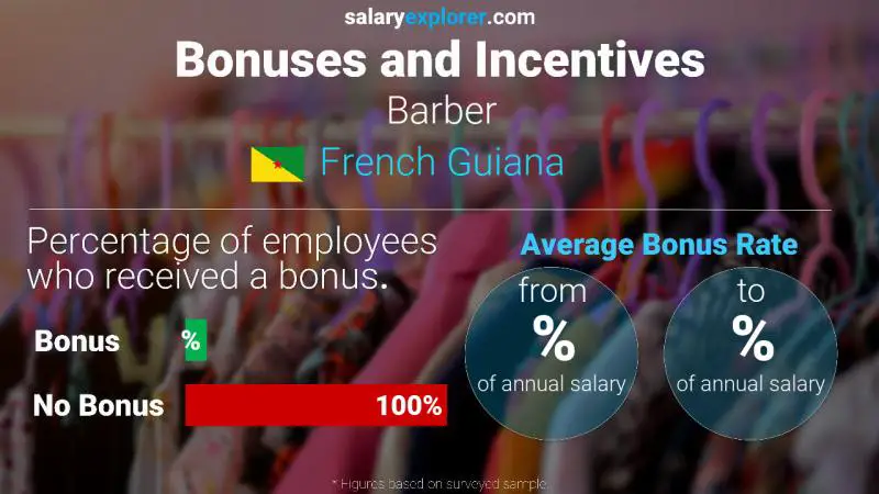 Annual Salary Bonus Rate French Guiana Barber