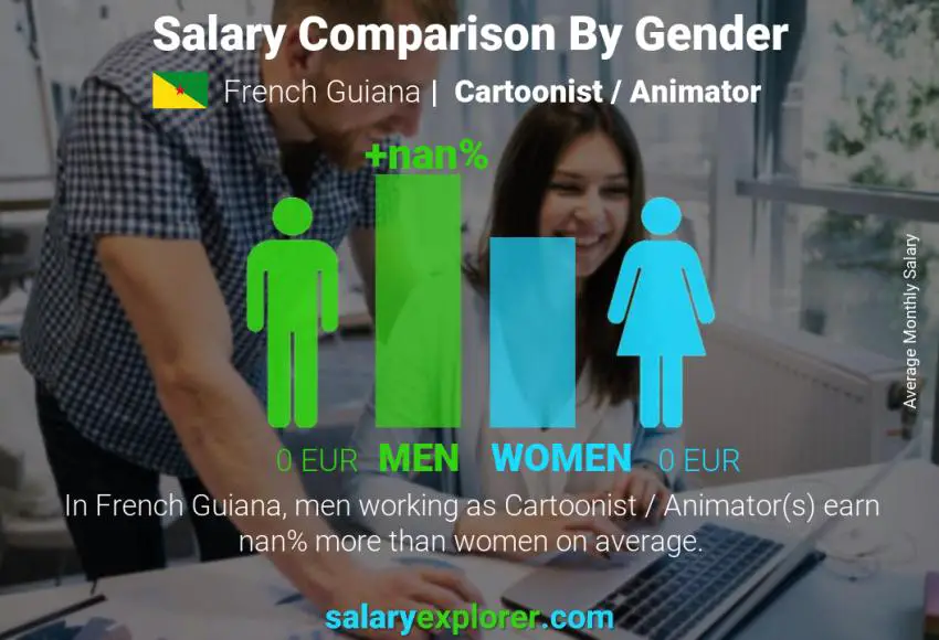 Salary comparison by gender French Guiana Cartoonist / Animator monthly