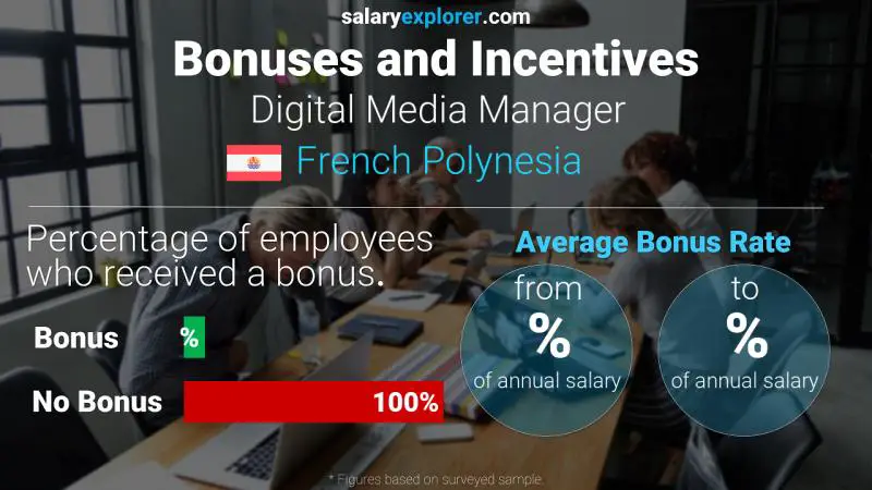 Annual Salary Bonus Rate French Polynesia Digital Media Manager