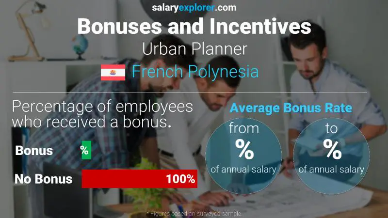 Annual Salary Bonus Rate French Polynesia Urban Planner