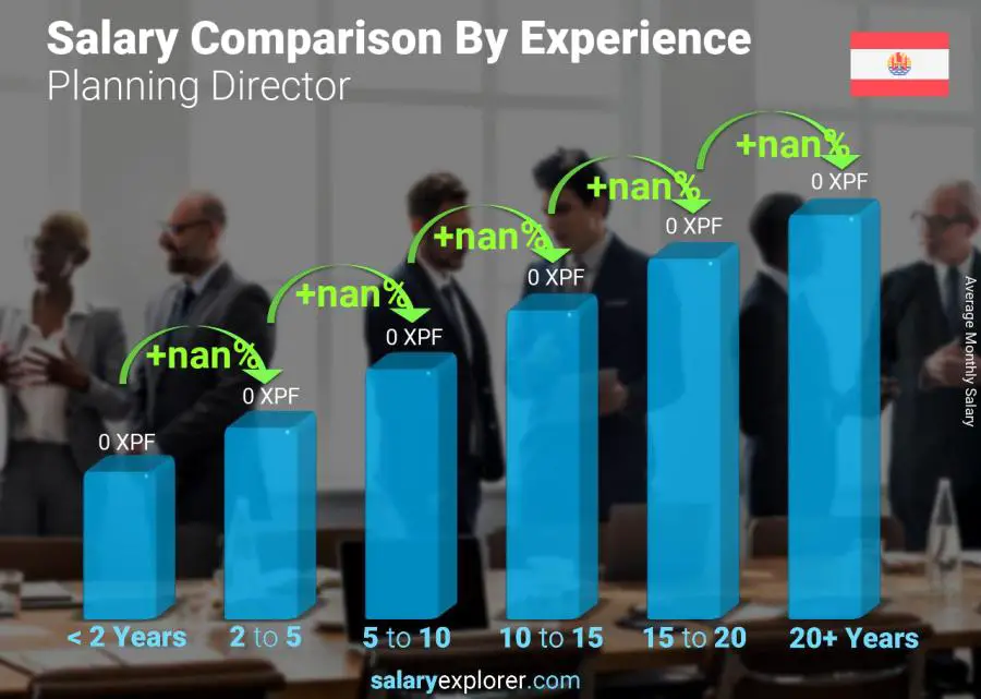 Salary comparison by years of experience monthly French Polynesia Planning Director