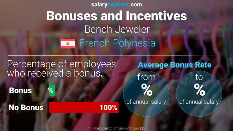 Annual Salary Bonus Rate French Polynesia Bench Jeweler