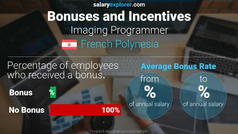 Annual Salary Bonus Rate French Polynesia Imaging Programmer