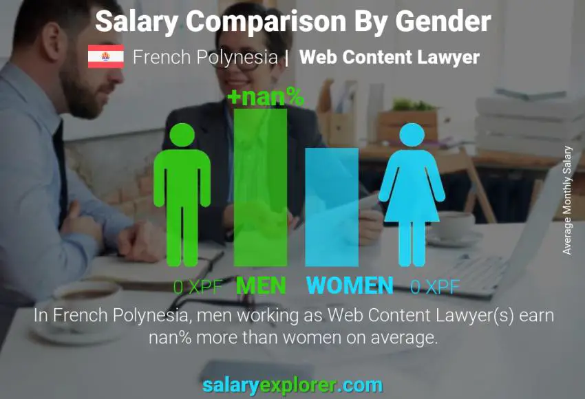 Salary comparison by gender French Polynesia Web Content Lawyer monthly