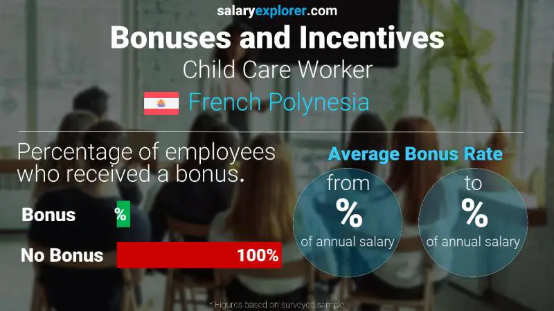 Annual Salary Bonus Rate French Polynesia Child Care Worker