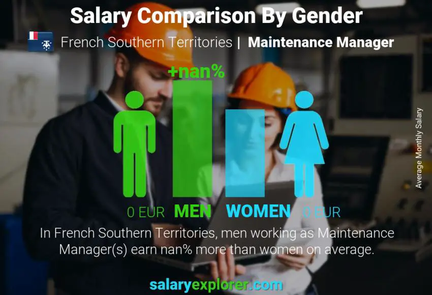 Salary comparison by gender French Southern Territories Maintenance Manager monthly