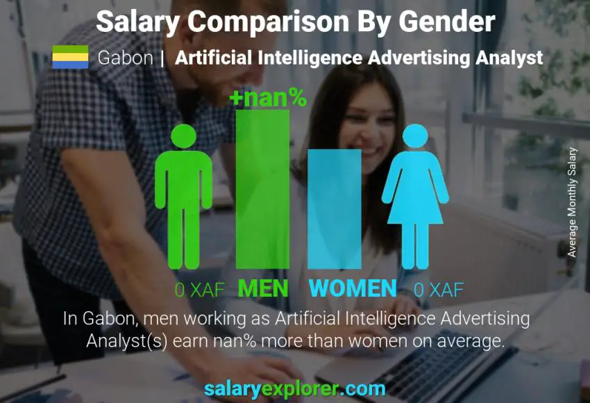 Salary comparison by gender Gabon Artificial Intelligence Advertising Analyst monthly