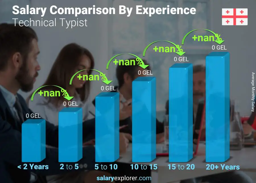 Salary comparison by years of experience monthly Georgia Technical Typist