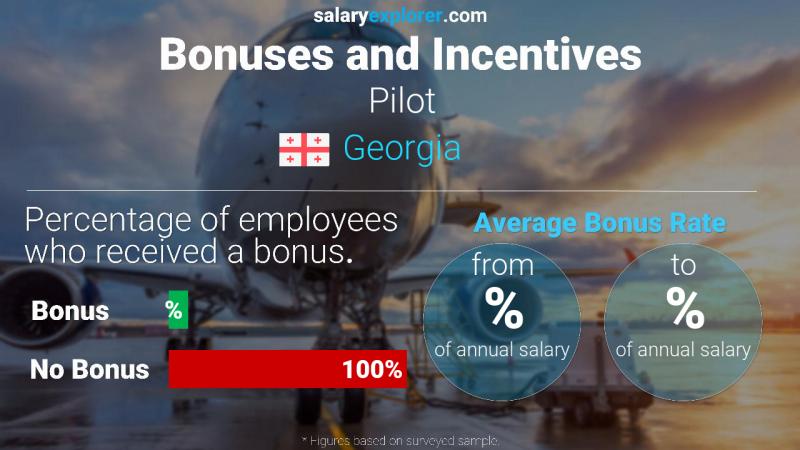 Annual Salary Bonus Rate Georgia Pilot