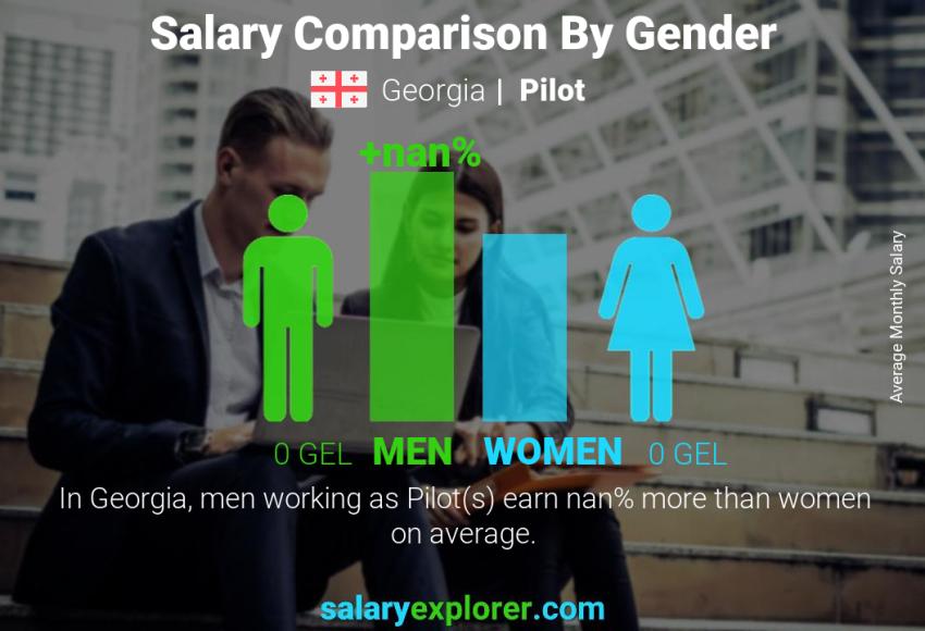 Salary comparison by gender Georgia Pilot monthly