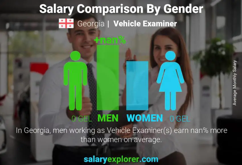 Salary comparison by gender Georgia Vehicle Examiner monthly