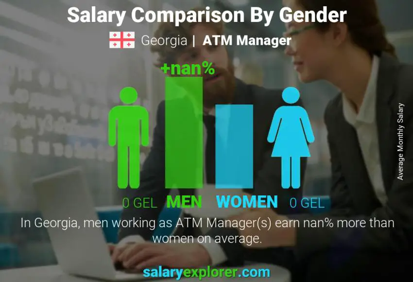Salary comparison by gender Georgia ATM Manager monthly