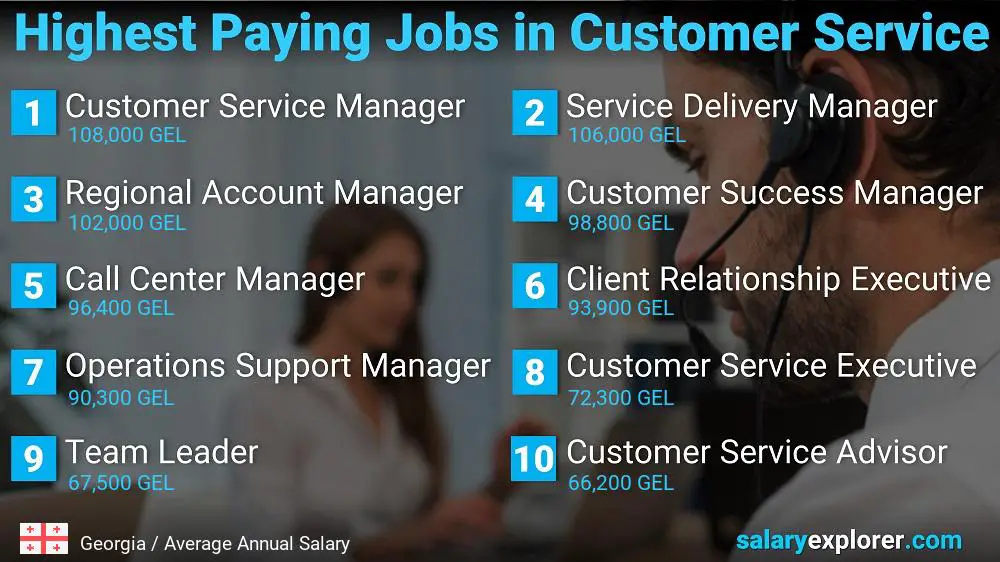 Highest Paying Careers in Customer Service - Georgia