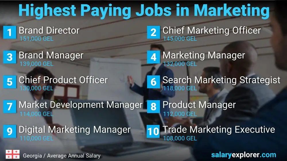 Highest Paying Jobs in Marketing - Georgia