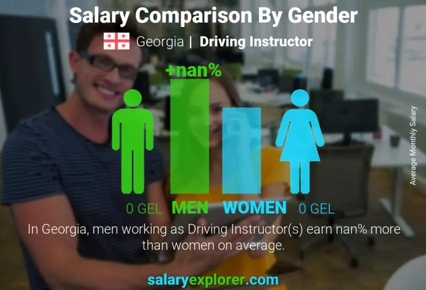 Salary comparison by gender Georgia Driving Instructor monthly