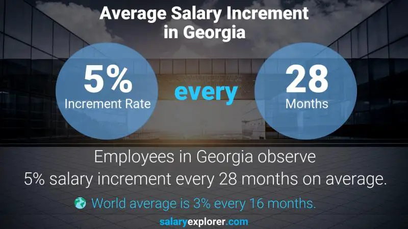 Annual Salary Increment Rate Georgia Electrical Service Technician