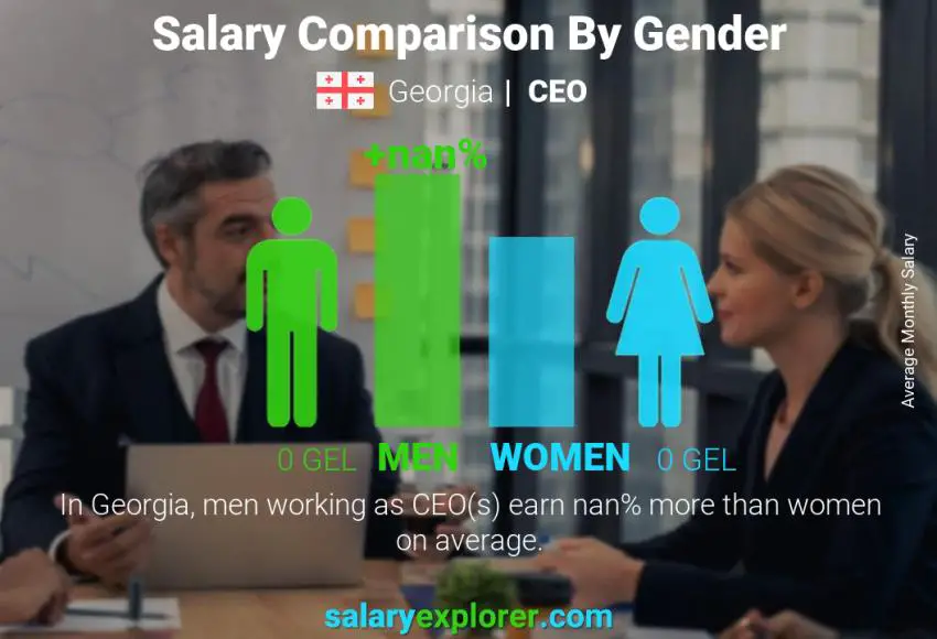 Salary comparison by gender Georgia CEO monthly