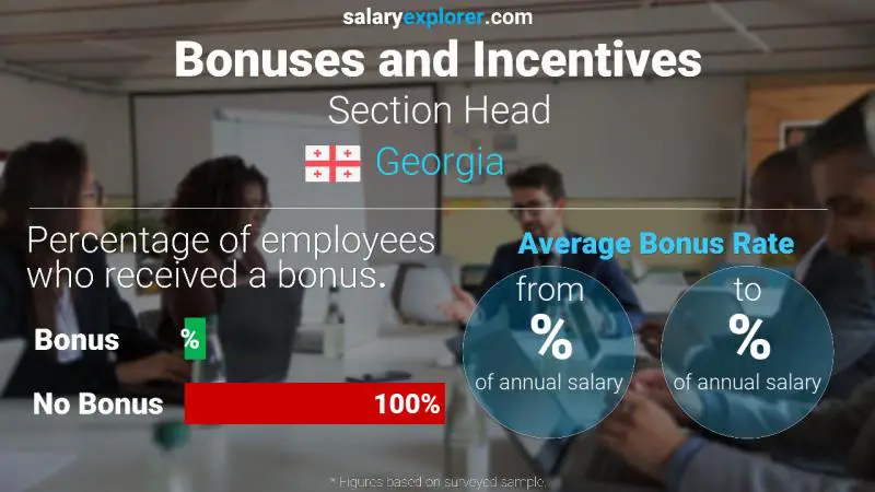 Annual Salary Bonus Rate Georgia Section Head