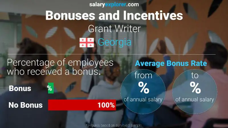 Annual Salary Bonus Rate Georgia Grant Writer