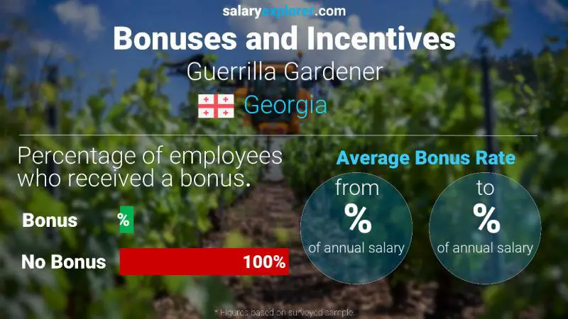 Annual Salary Bonus Rate Georgia Guerrilla Gardener