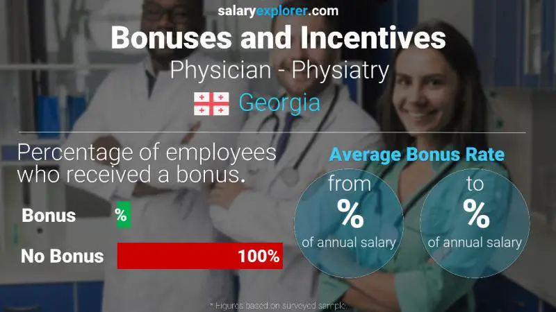 Annual Salary Bonus Rate Georgia Physician - Physiatry