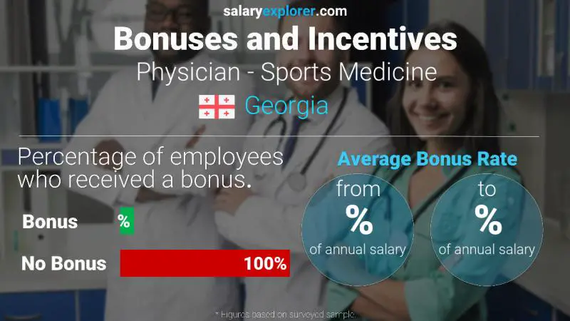 Annual Salary Bonus Rate Georgia Physician - Sports Medicine