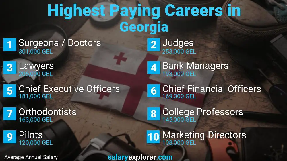 Highest Paying Jobs Georgia