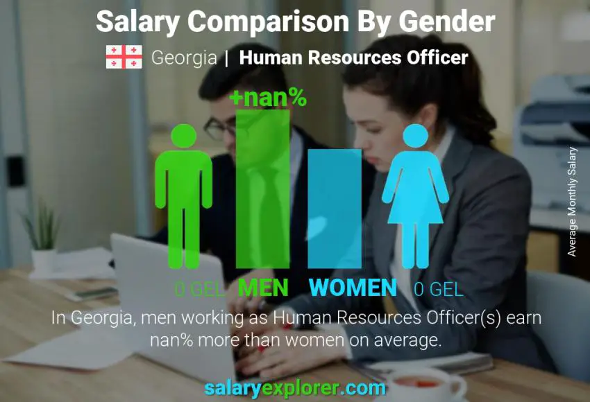 Salary comparison by gender Georgia Human Resources Officer monthly