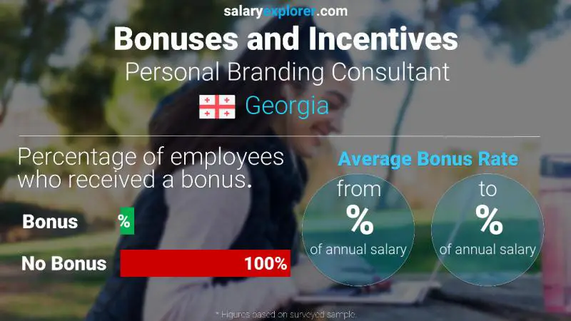 Annual Salary Bonus Rate Georgia Personal Branding Consultant