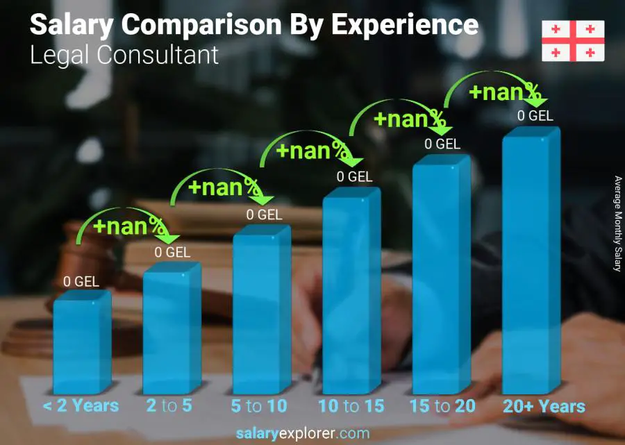 Salary comparison by years of experience monthly Georgia Legal Consultant