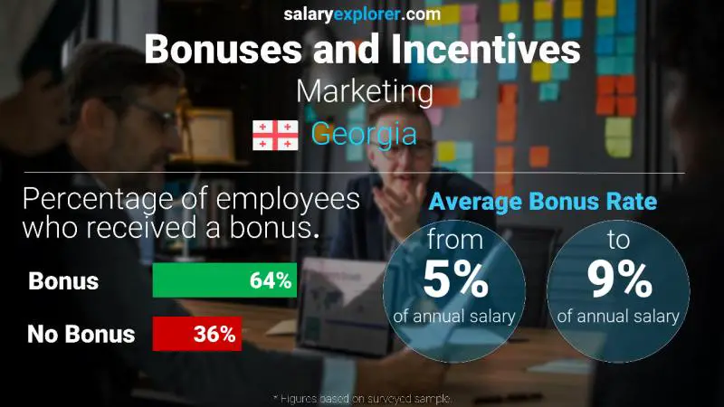 Annual Salary Bonus Rate Georgia Marketing