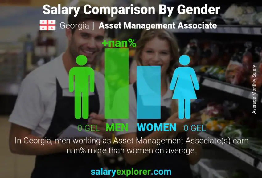 Salary comparison by gender Georgia Asset Management Associate monthly