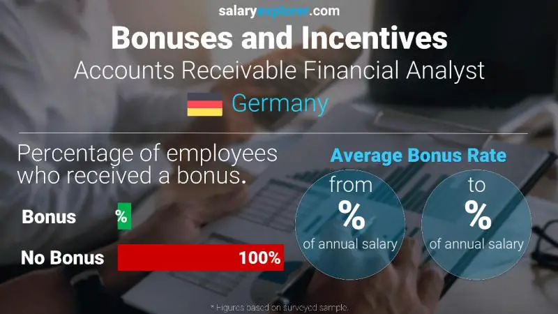 Annual Salary Bonus Rate Germany Accounts Receivable Financial Analyst