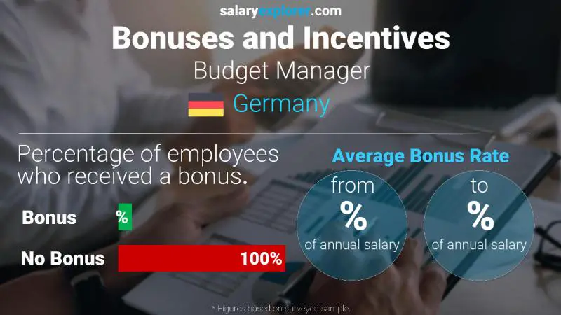 Annual Salary Bonus Rate Germany Budget Manager