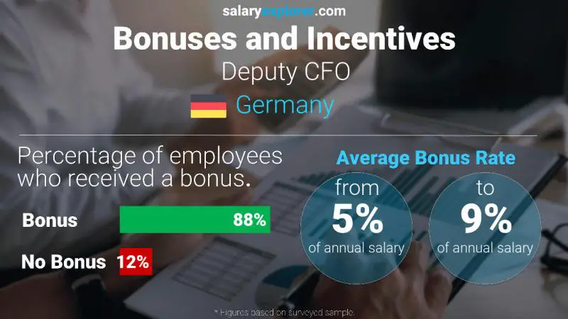 Annual Salary Bonus Rate Germany Deputy CFO