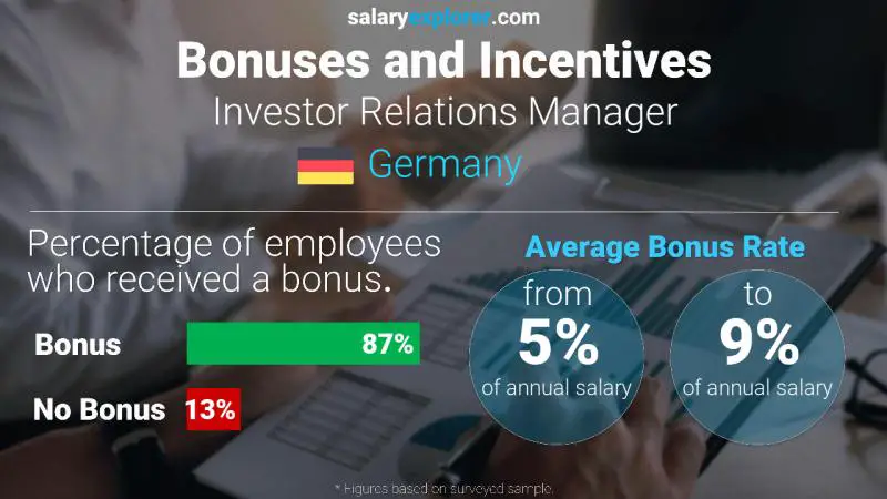 Annual Salary Bonus Rate Germany Investor Relations Manager