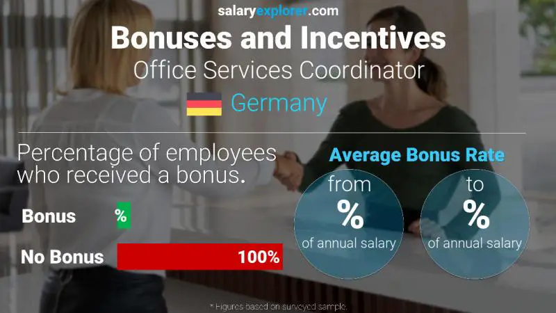 Annual Salary Bonus Rate Germany Office Services Coordinator