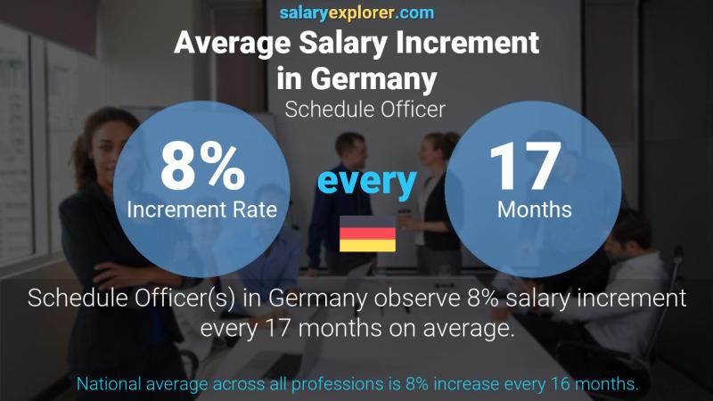 Annual Salary Increment Rate Germany Schedule Officer