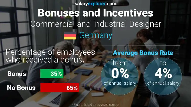 Annual Salary Bonus Rate Germany Commercial and Industrial Designer