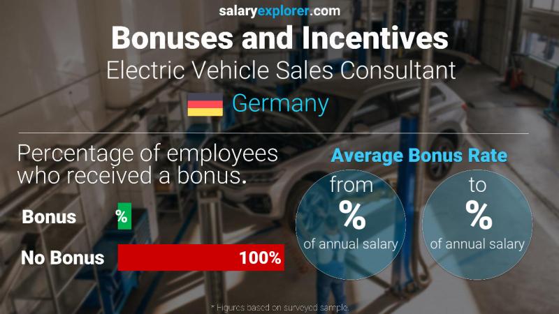 Annual Salary Bonus Rate Germany Electric Vehicle Sales Consultant