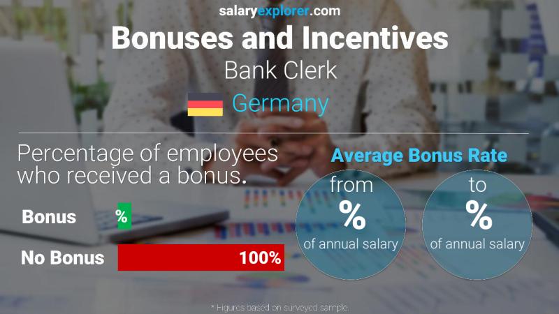 Annual Salary Bonus Rate Germany Bank Clerk