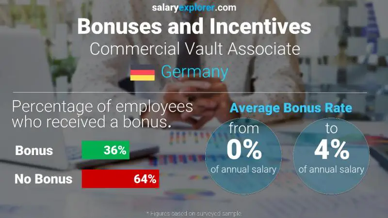 Annual Salary Bonus Rate Germany Commercial Vault Associate