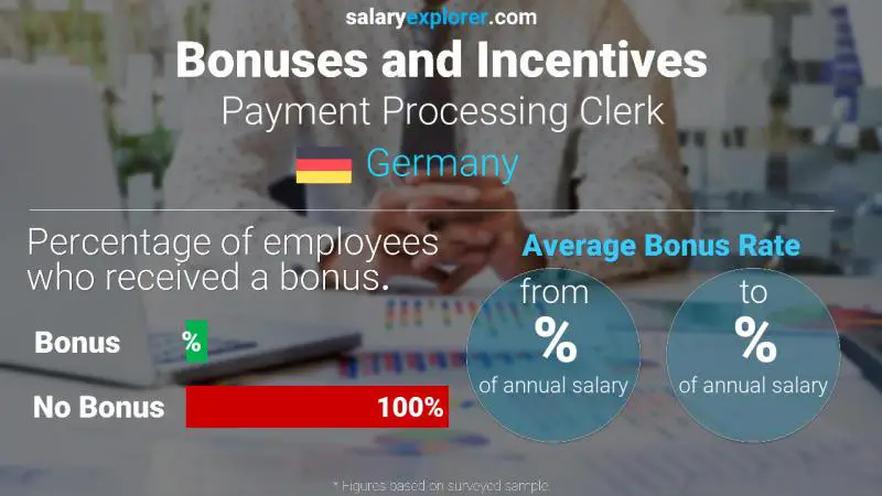 Annual Salary Bonus Rate Germany Payment Processing Clerk