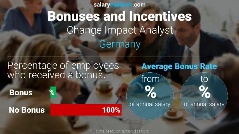 Annual Salary Bonus Rate Germany Change Impact Analyst