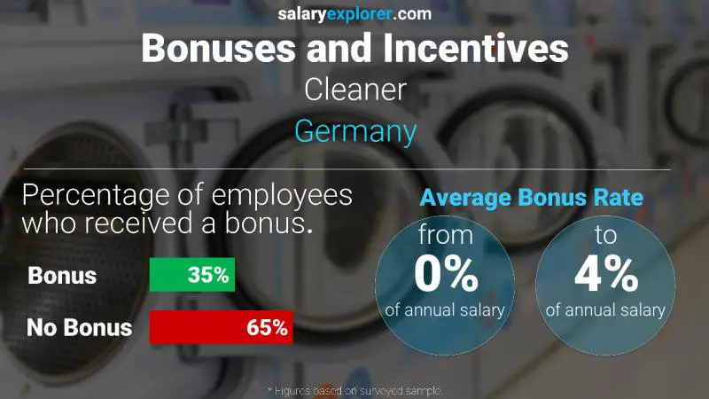 Annual Salary Bonus Rate Germany Cleaner