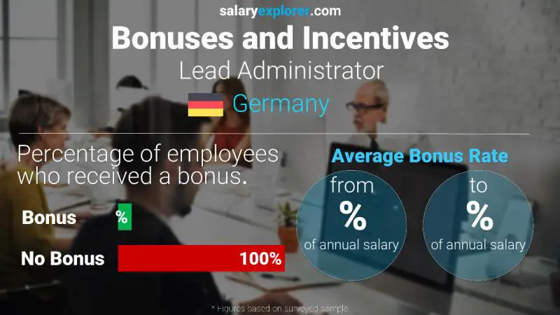 Annual Salary Bonus Rate Germany Lead Administrator