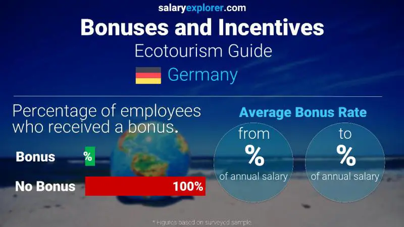 Annual Salary Bonus Rate Germany Ecotourism Guide