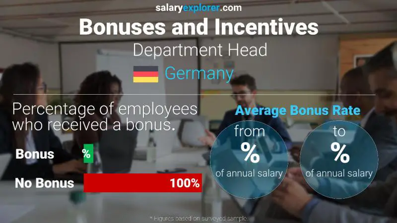 Annual Salary Bonus Rate Germany Department Head